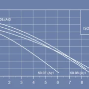 Grundfos DW pompy odwadniające techniczny 1